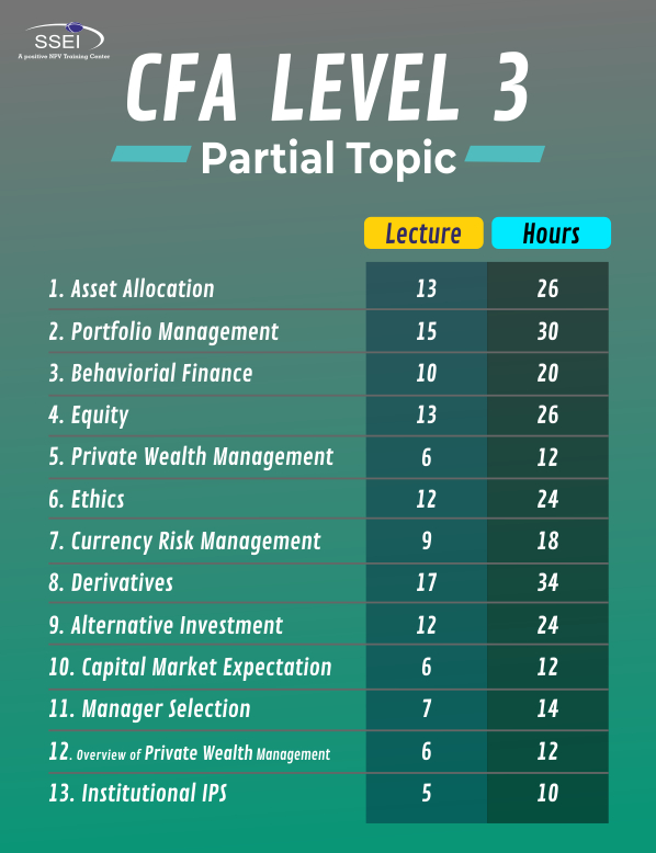 CFA Level 3 - Partial Topics Image 1